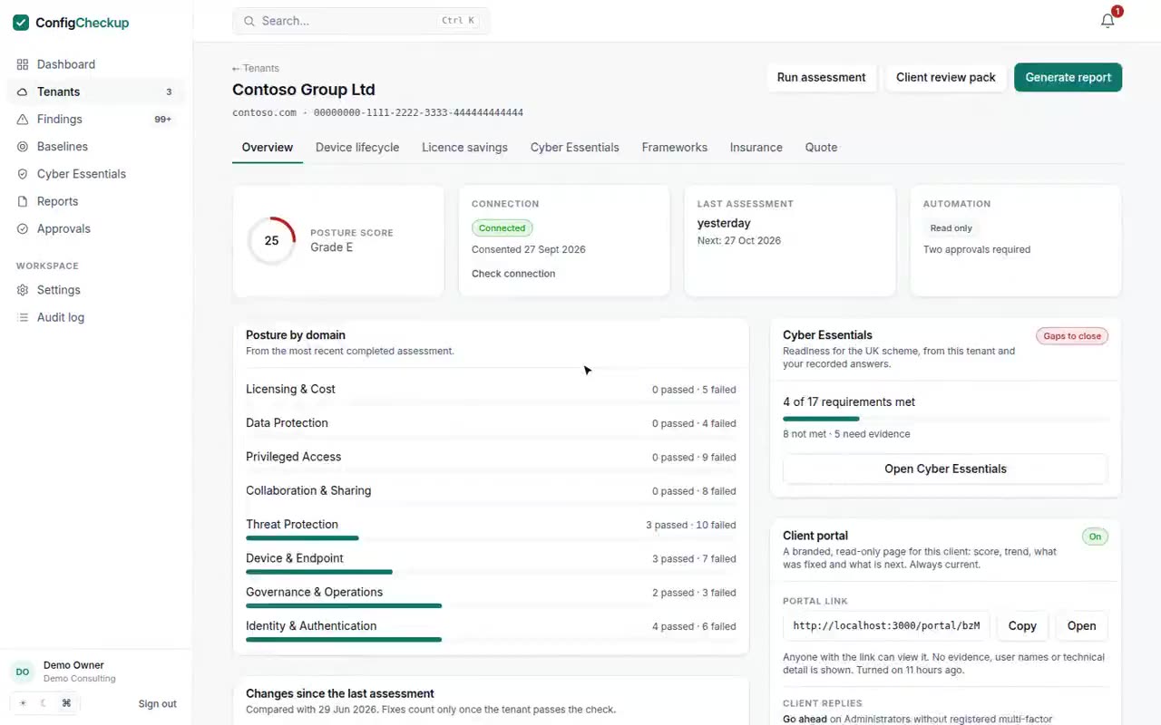 Changes since the last assessment: fixes verified and credited, one marked done but still failing