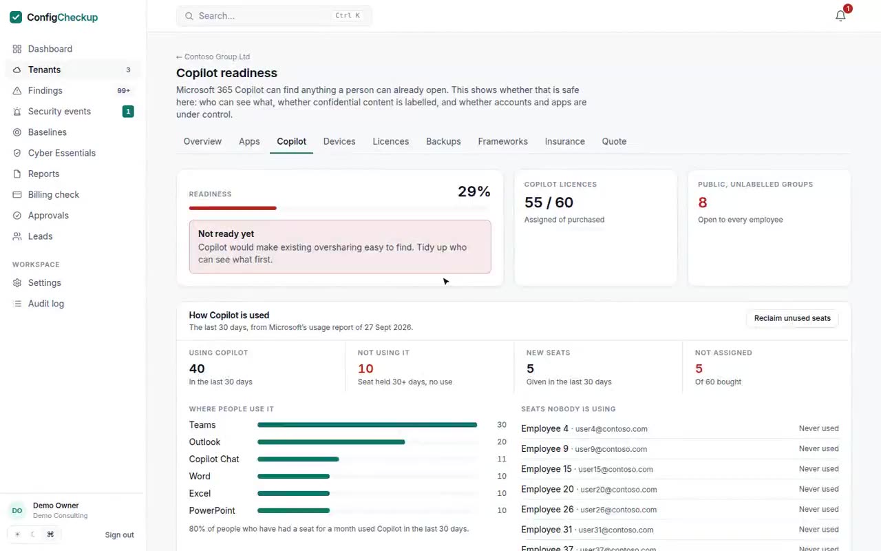 Copilot usage for a tenant: people using Copilot, seats unused for 30 days, use per app and unused seats listed