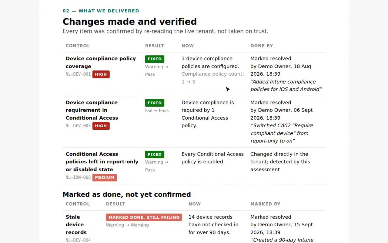 Client review pack: the cover, verified changes and the hardware budget