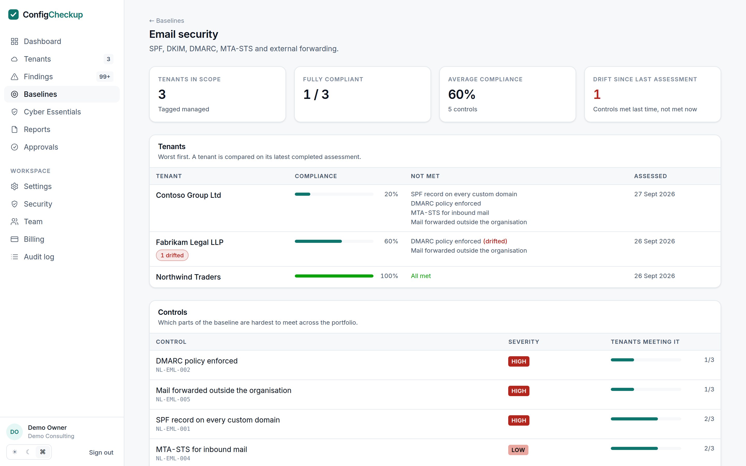 An email security baseline compared across three tenants, with drift highlighted
