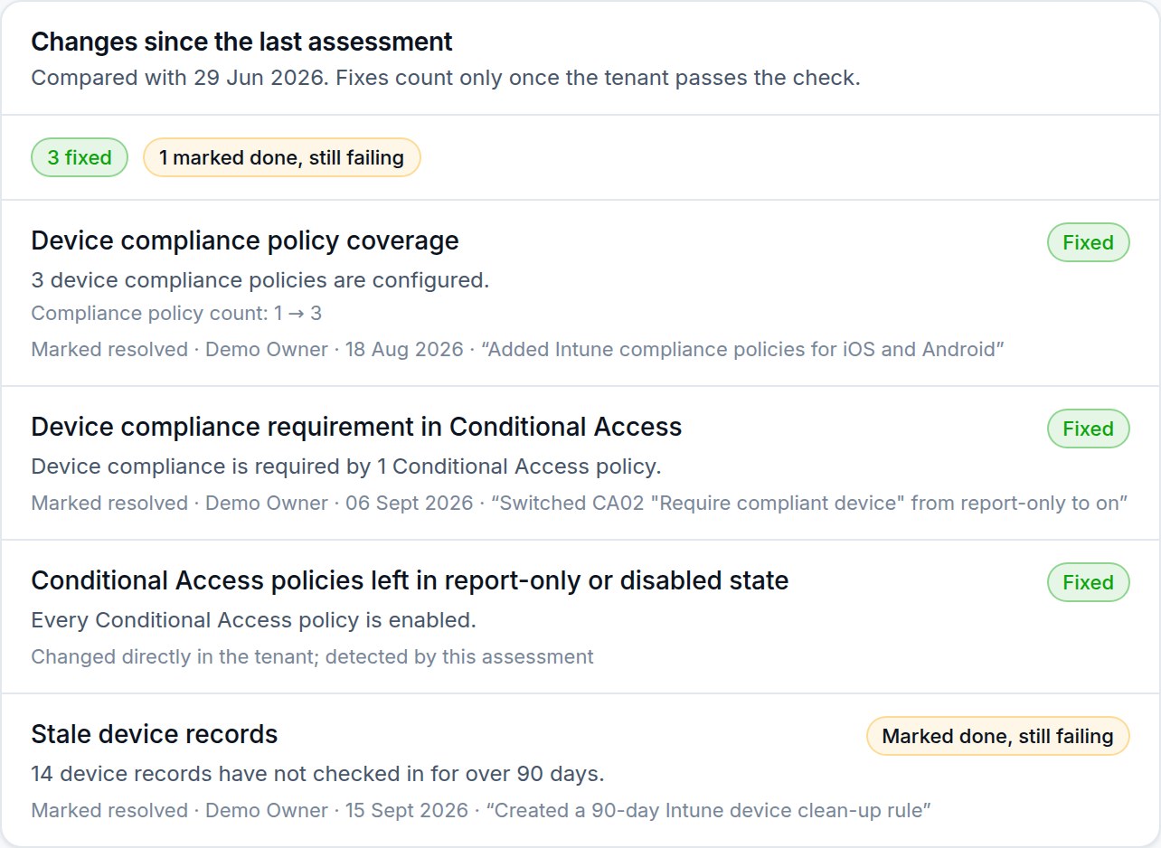 Changes since the last assessment: three fixes verified and attributed, one marked done but still failing