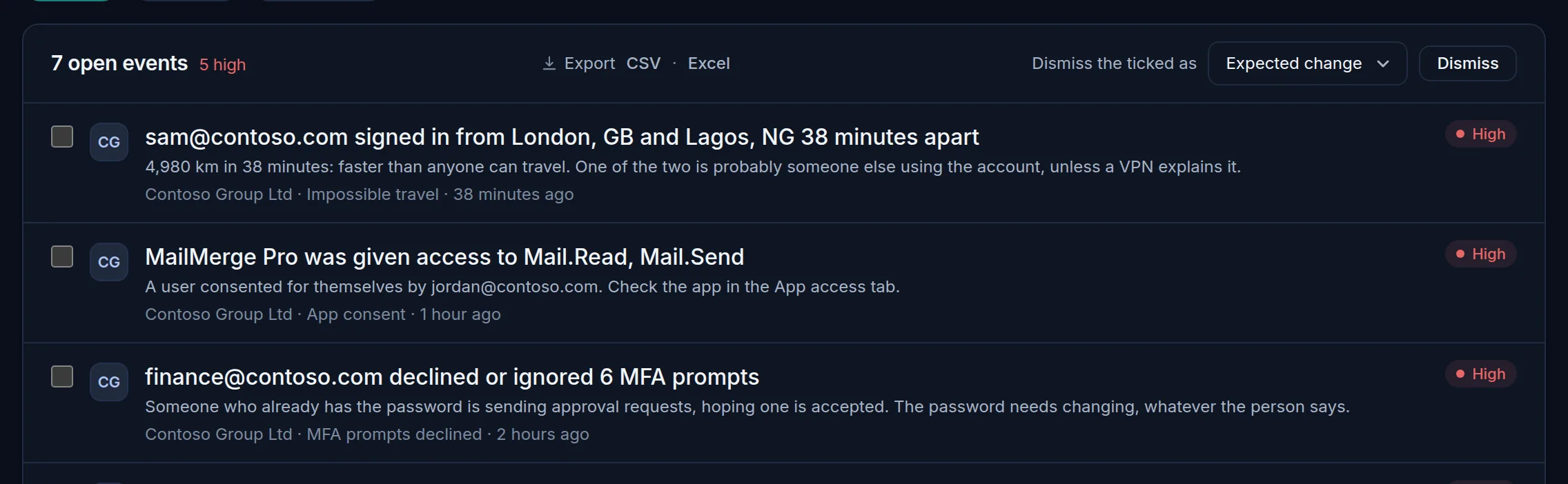 Open security alerts: a sign-in from London and from Lagos too far apart to travel, an app given access to read and send mail, and declined MFA prompts, each marked high and naming the client.