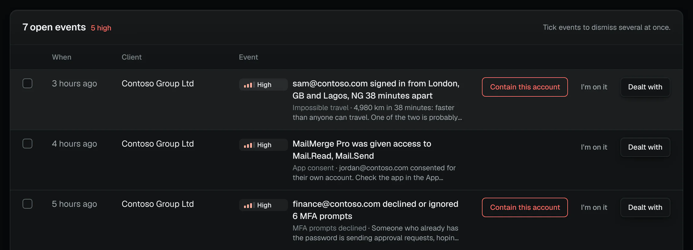 Open security alerts: a sign-in from London and from Lagos too far apart to travel, an app given access to read and send mail, and declined MFA prompts, each marked high and naming the client.