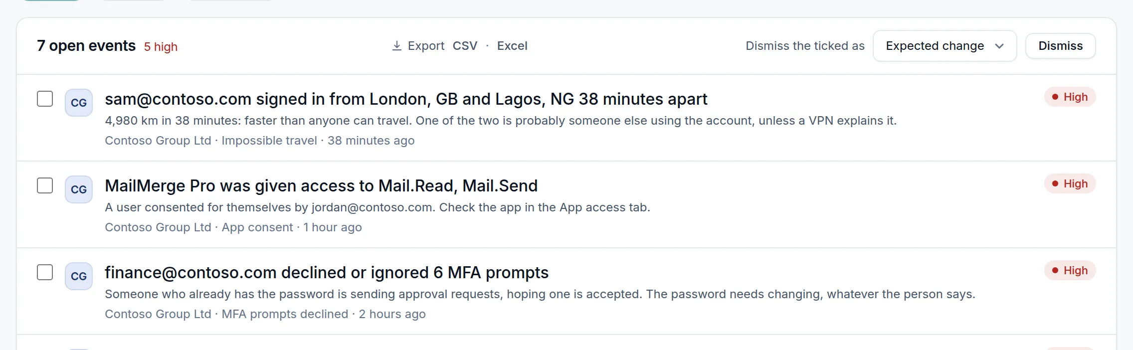 Open security alerts: a sign-in from London and from Lagos too far apart to travel, an app given access to read and send mail, and declined MFA prompts, each marked high and naming the client.