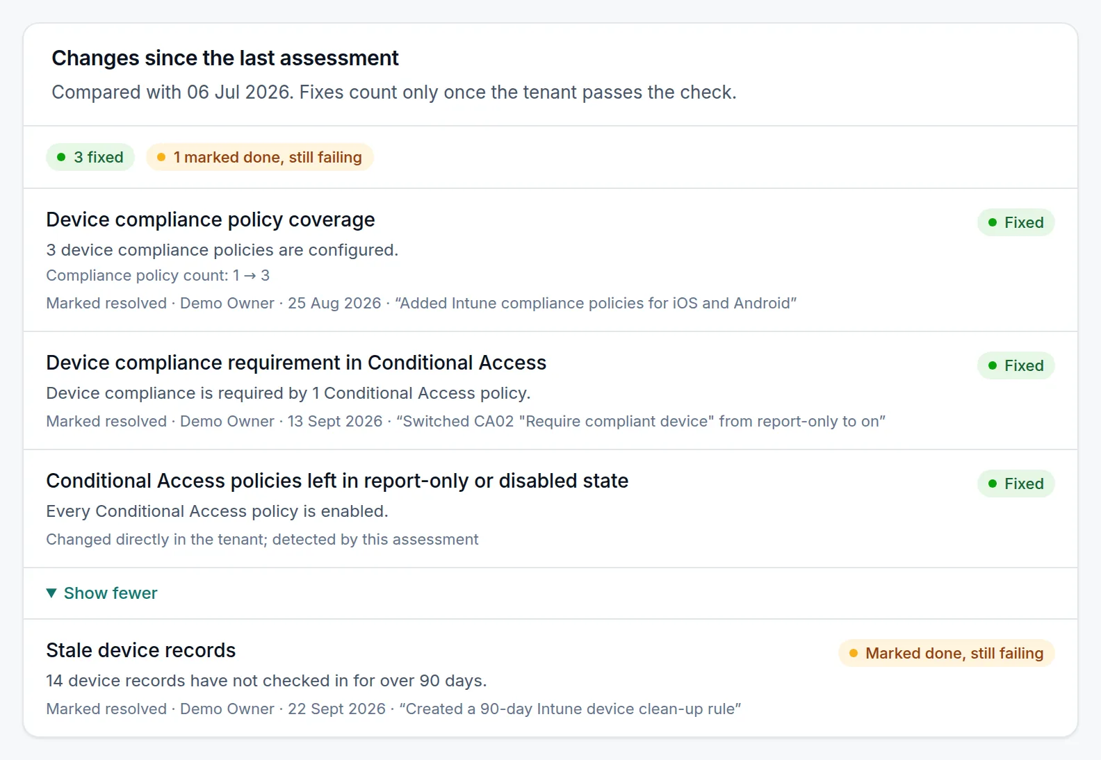 Changes since the last assessment for Contoso Group Ltd: fixes confirmed by the tenant passing the check, each with who marked it resolved and their note, and one marked done that is still failing.
