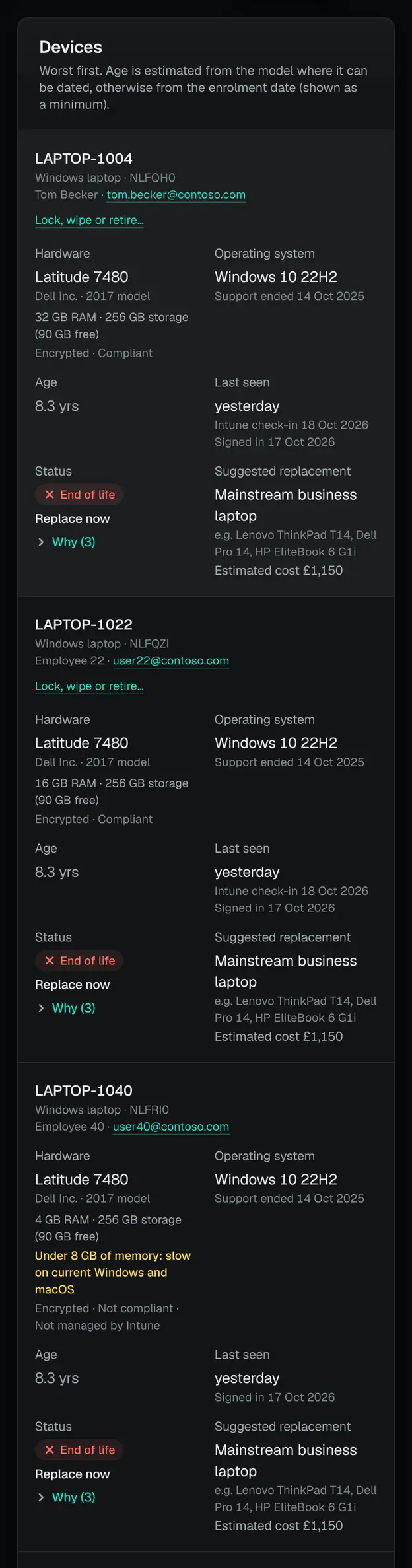 A client’s devices, worst first: each laptop with its model, memory and storage, its Windows release and the day its support ended, its age, when it was last seen, and its status (end of life, replace now) with the reasons a click away.