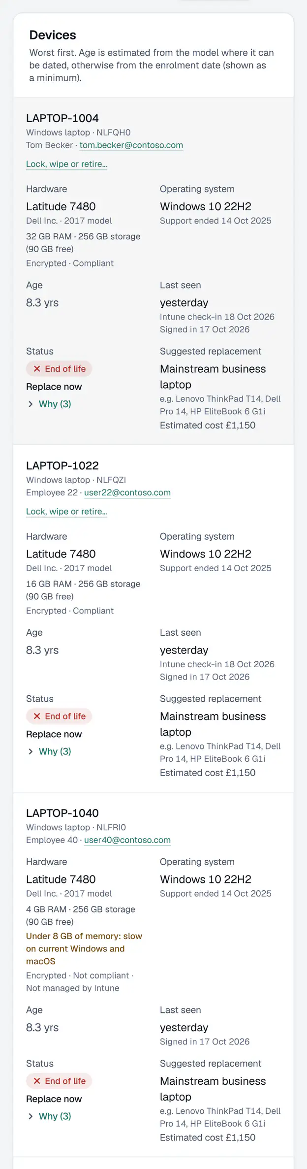 A client’s devices, worst first: each laptop with its model, memory and storage, its Windows release and the day its support ended, its age, when it was last seen, and its status (end of life, replace now) with the reasons a click away.