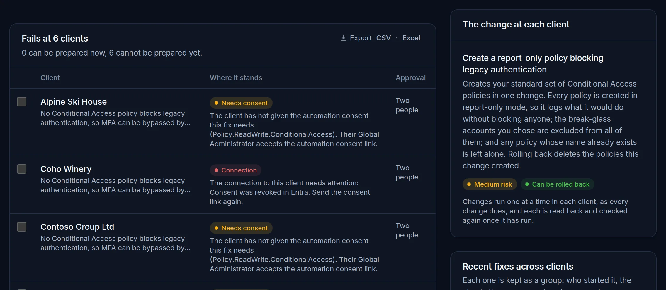 Fixing one check across clients: each client failing it, with where it stands (needs consent, or a connection to fix) and whether one or two people approve, beside the change each client would get, marked as able to be rolled back.