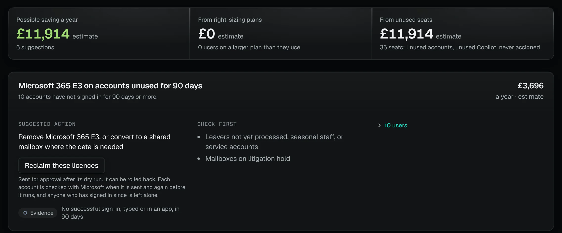 Licence savings for one client: the possible saving a year, split into right-sizing plans and unused seats, then the first suggestion, Microsoft 365 E3 on accounts unused for 90 days, with its yearly cost, a Reclaim these licences button, what to check first and the evidence.