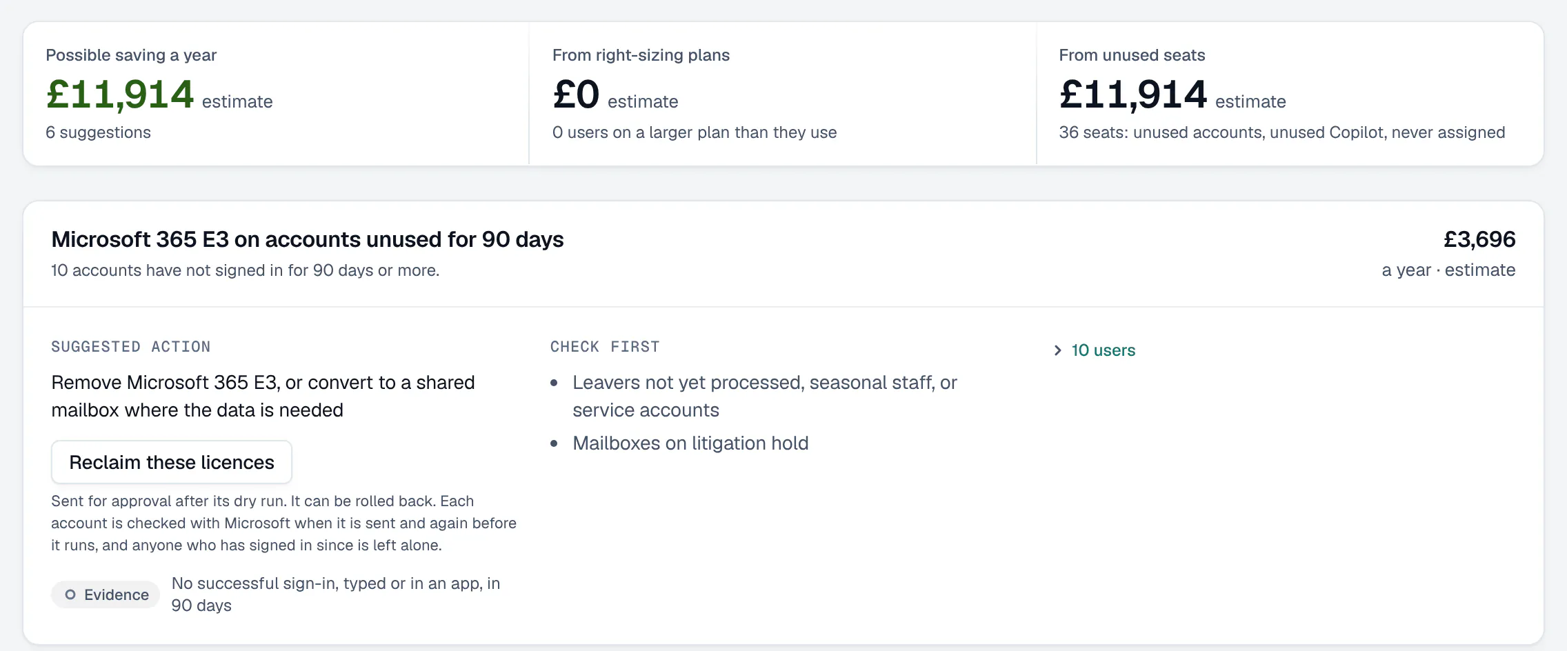 Licence savings for one client: the possible saving a year, split into right-sizing plans and unused seats, then the first suggestion, Microsoft 365 E3 on accounts unused for 90 days, with its yearly cost, a Reclaim these licences button, what to check first and the evidence.