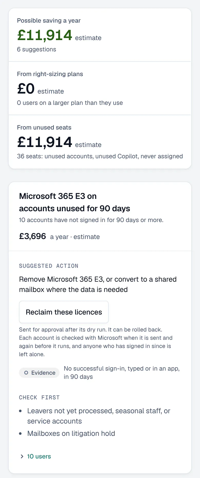 Licence savings for one client: the possible saving a year, split into right-sizing plans and unused seats, then the first suggestion, Microsoft 365 E3 on accounts unused for 90 days, with its yearly cost, a Reclaim these licences button, what to check first and the evidence.