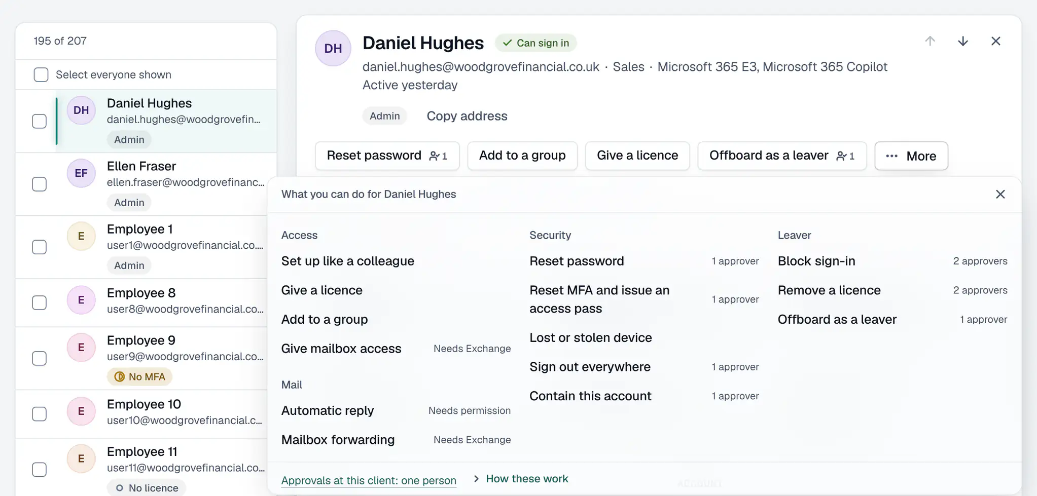 People in a client tenant, one of them chosen: the most used actions are buttons under their name, and More actions shows everything else at once, grouped as access, mail, security and leaver, each that waits for an approver saying how many.