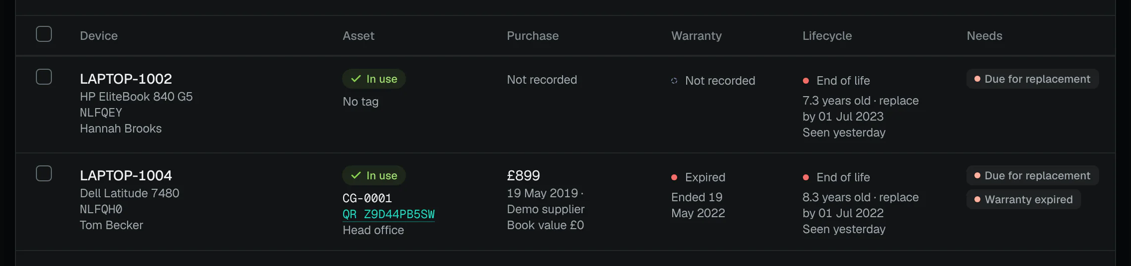 One laptop on the asset register: LAPTOP-1004, in use with tag CG-0001 and its QR code, its purchase price, date and supplier, its book value, its warranty, its lifecycle (end of life, with the date to replace it by) and what it needs.