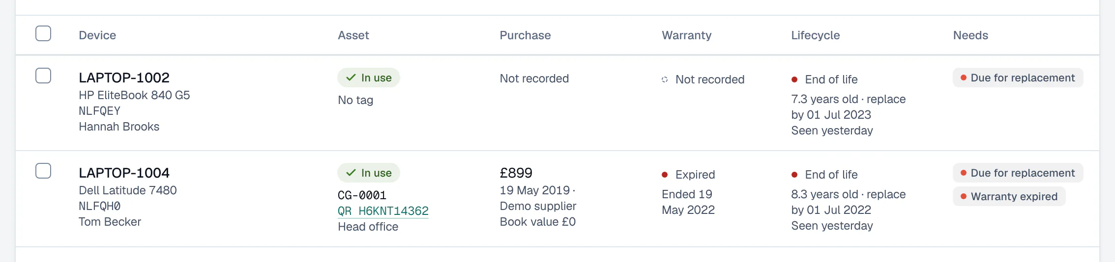 One laptop on the asset register: LAPTOP-1004, in use with tag CG-0001 and its QR code, its purchase price, date and supplier, its book value, its warranty, its lifecycle (end of life, with the date to replace it by) and what it needs.